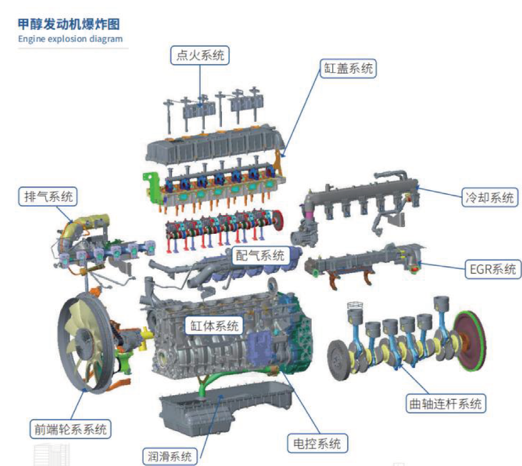 高品质甲醇发动机